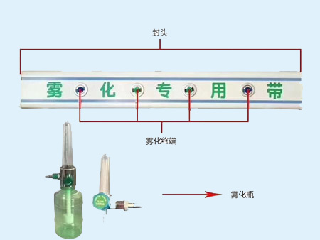 中心供氧